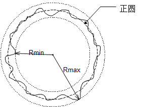 半径法公差.png