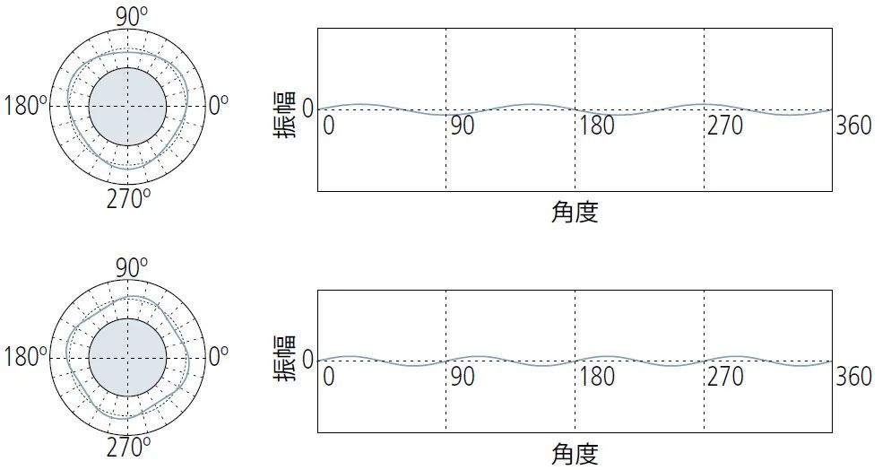 3~5UPR分量.jpg