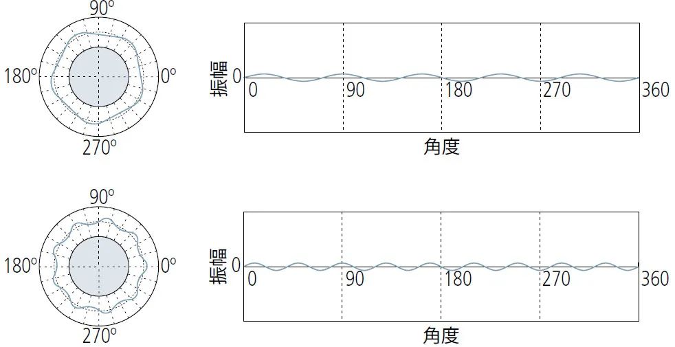 5~15UPR分量.jpg