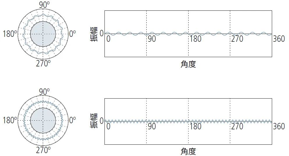 15(更多） UPR分量.jpg