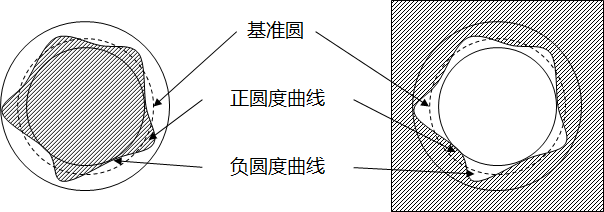 圆度的主要参数.png