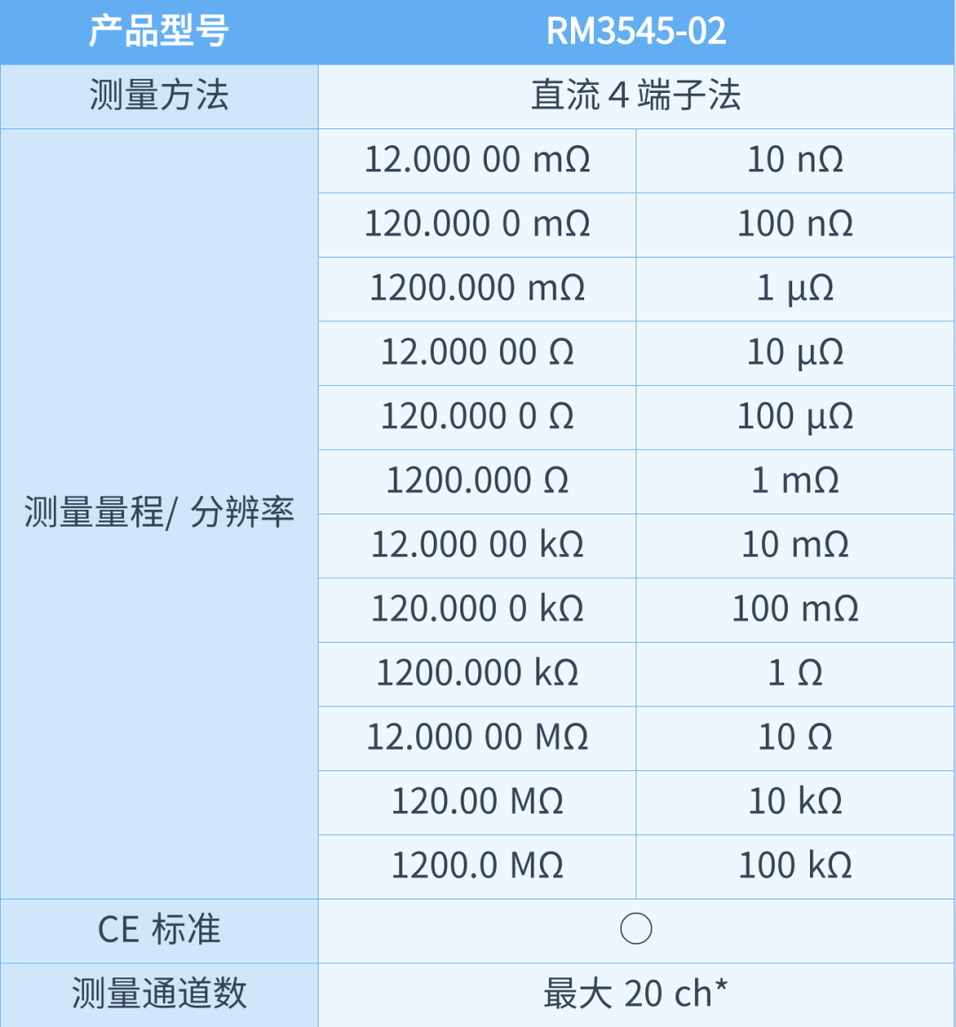 RM3545-02参数.png