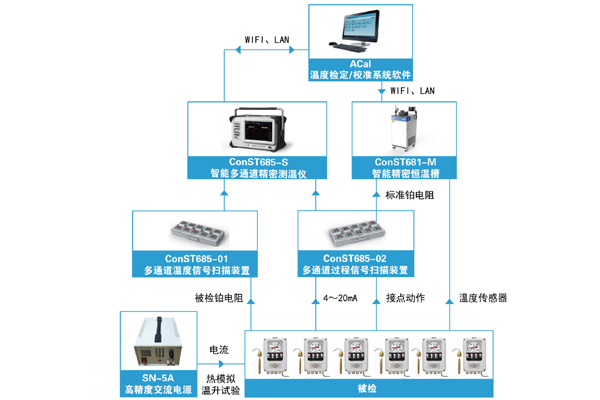 ConST680系统组成.jpg