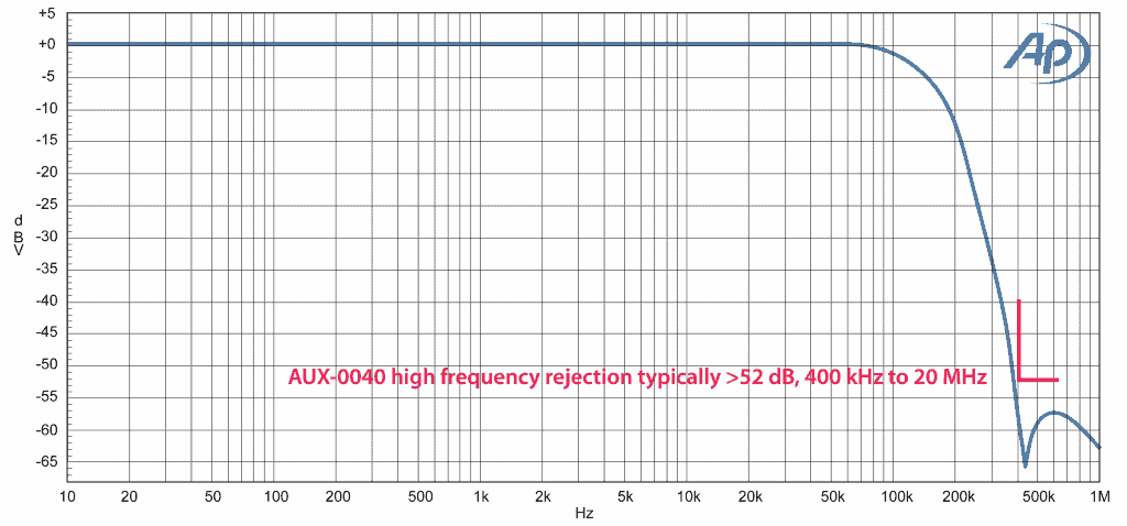 aux40-high-frequency-rejection-1024x478.png