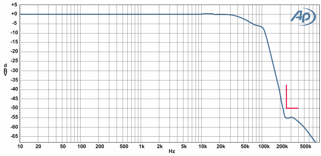 aux25-100-high-frequency-rejection-1024x498.png