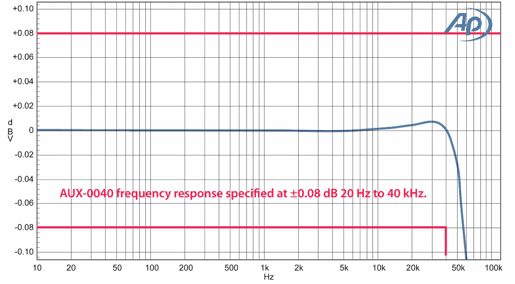 aux40-frequency-response-1-1024x566.png