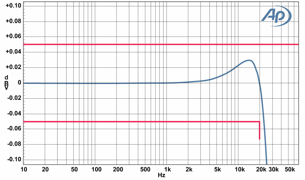 aux25-100-frequency-response-1024x604.png