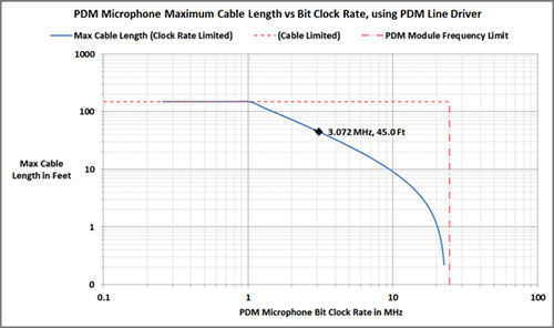 PDM_cable_length500x.png