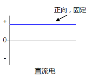 正向电压.png