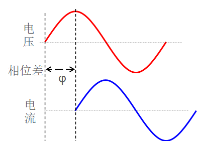 正弦波周期性变化.png