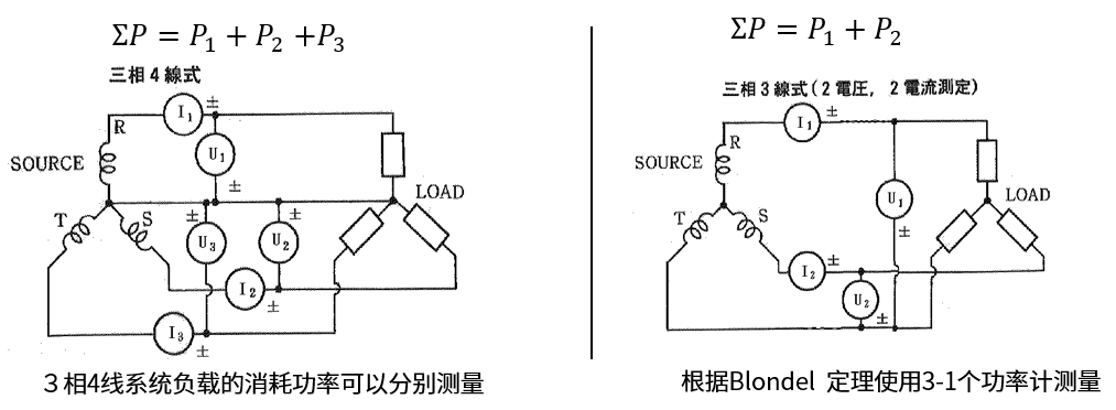 布朗德尔(Blondel）定理.png