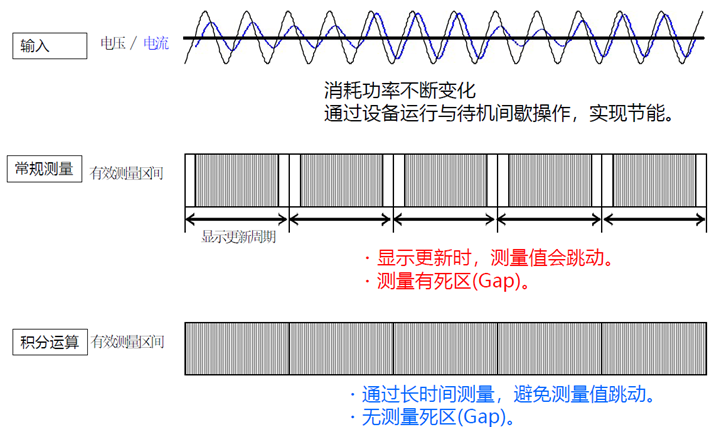 计算平均功率.png