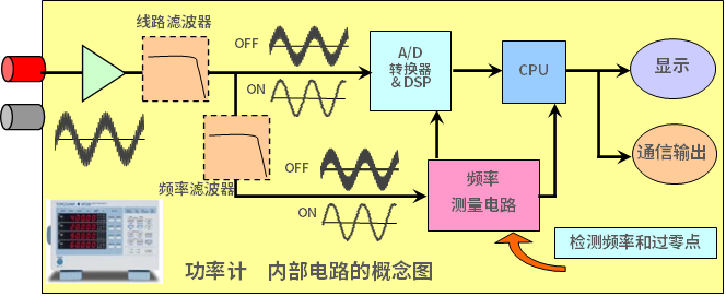 频率滤波器.png