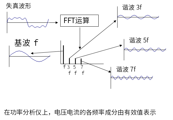 FFT运算.png