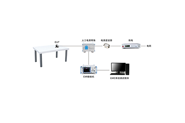 传导骚扰测试系统 EMI-1000系列