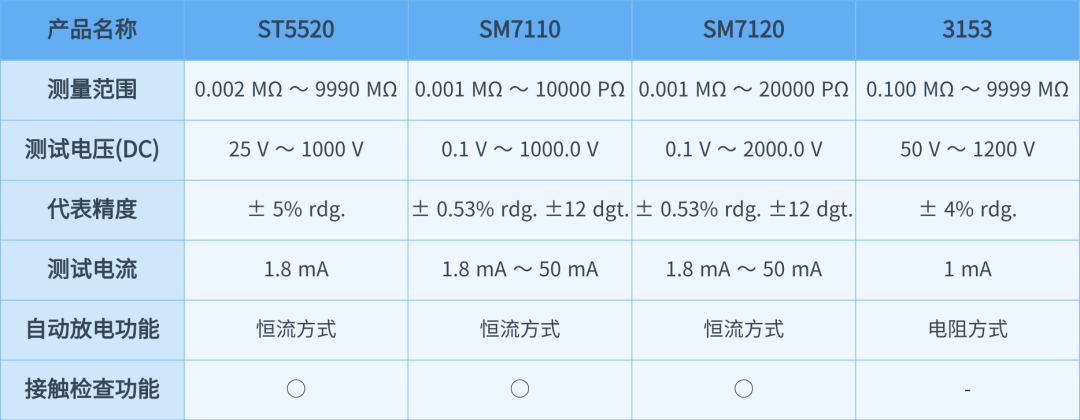 HIOKI日置绝缘电阻测试仪.png