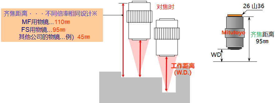 齐焦距离.png