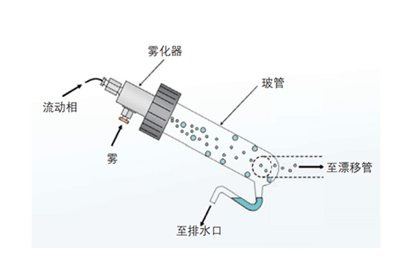 雾化器.jpg