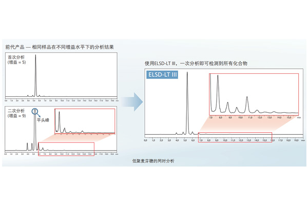 同时分析2.jpg