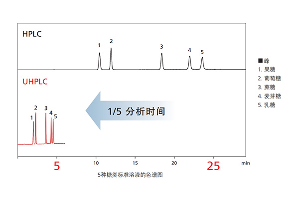 分析时间.jpg