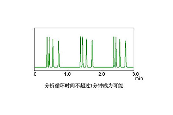 高速进样.jpg