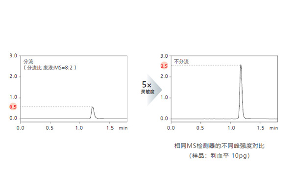 灵敏度2.jpg