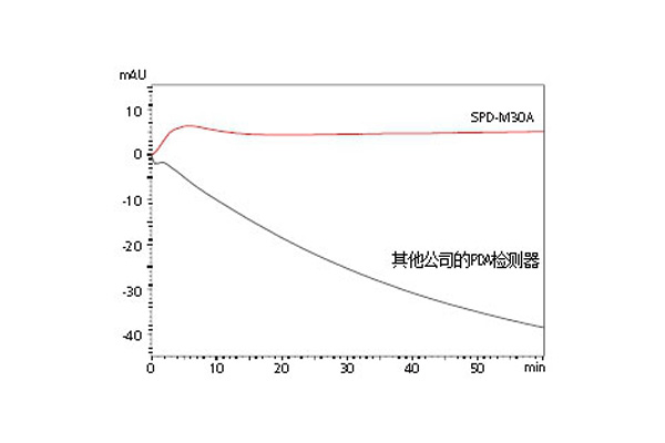 稳定化.jpg