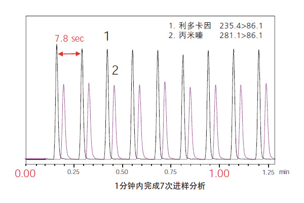 进样分析1.jpg