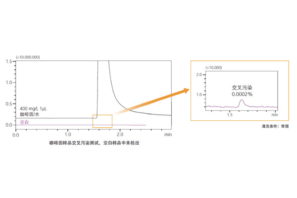 交叉污染a.jpg