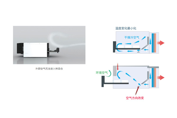 样品仓.jpg