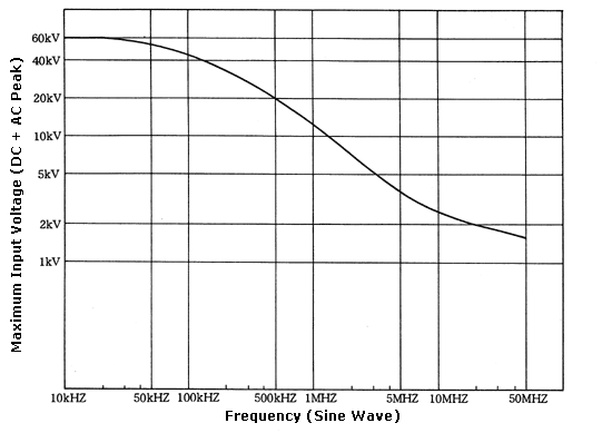 hv-p60_graph_e.gif