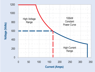 chart-wide-operating-envelope-9420-400x303.png