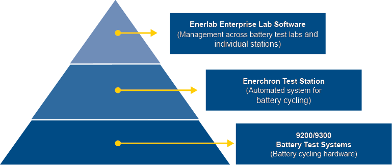 diagram-nhr-test-solution-pyramid-768x326.png