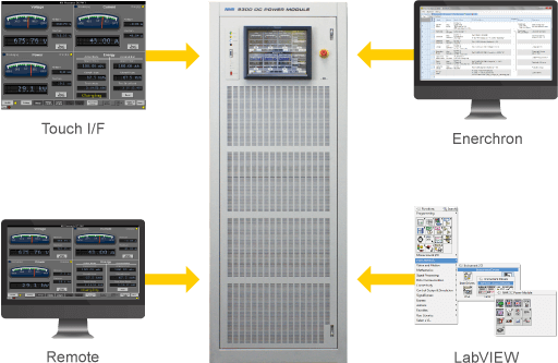 chart-flexible-control-integration.png