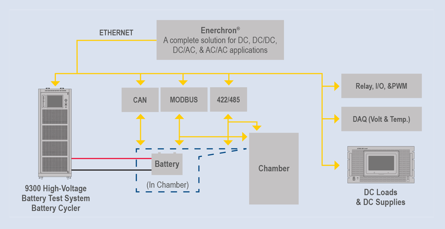 diagram-enerchron-test-system-solutions-900x463.png