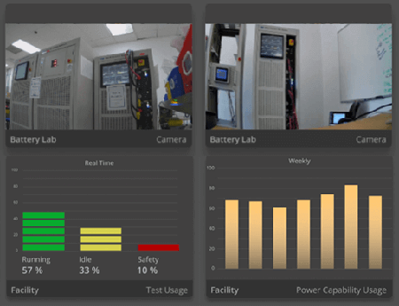 enerlab-2-lab-monitoring-450x345.png