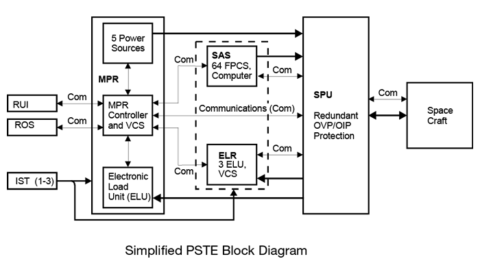 pste_block_diagram.png