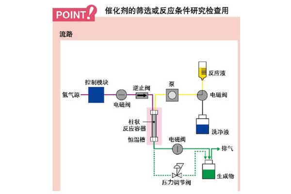 催化剂.jpg