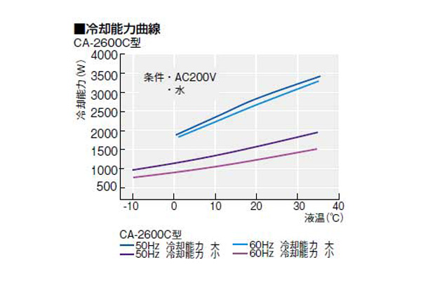 CA-2600C.jpg