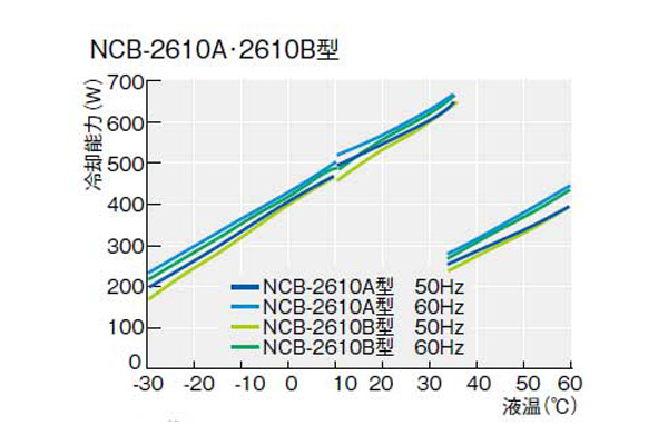 NCB-2510A.jpg