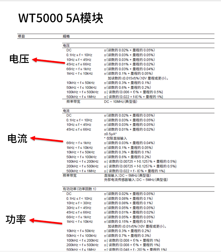 功率分析仪的规格指标.png