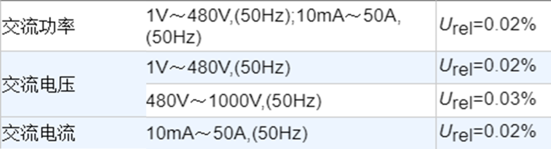 认可校准的测量能力范围.png