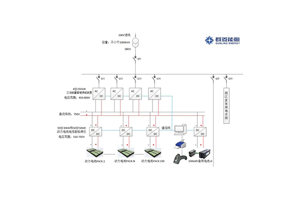 退役车用动力电池余能检测试验平台