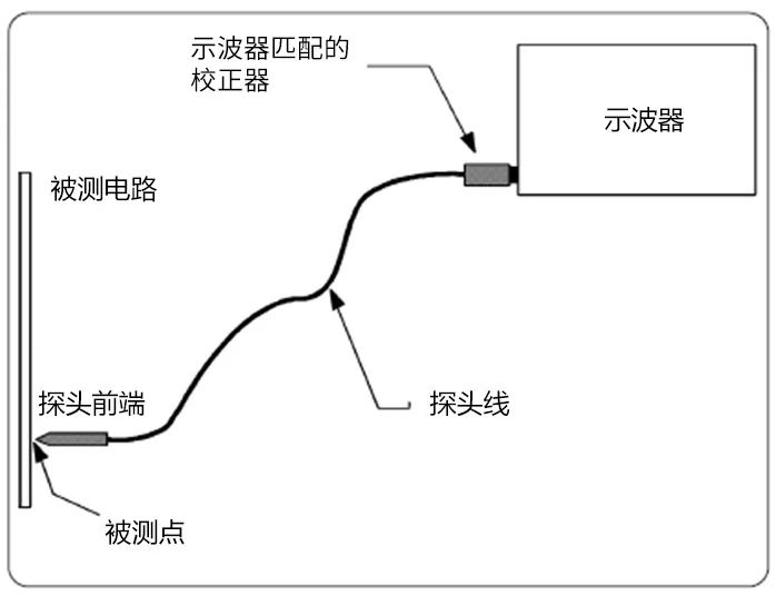 探头连接示意图.jpg