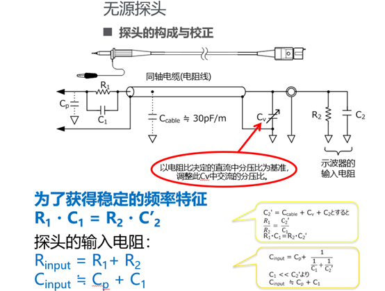 无源探头.png