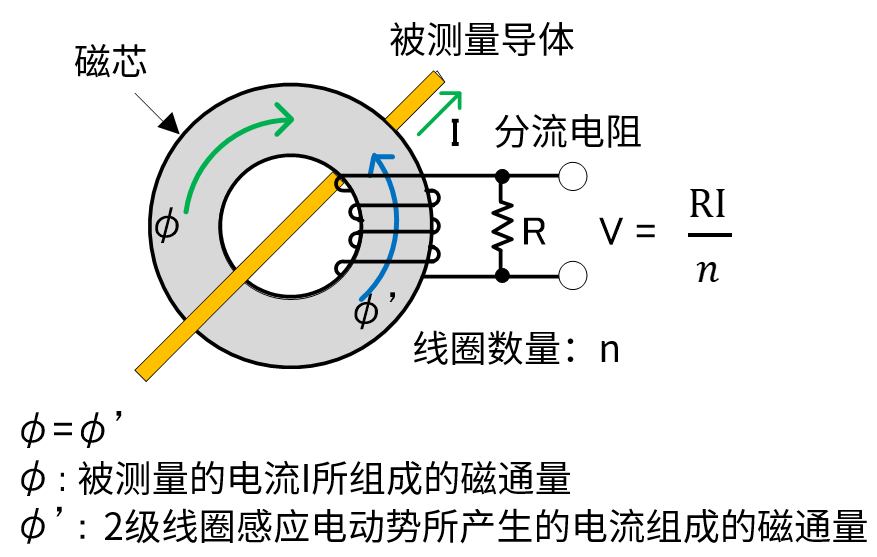 电流互感器的电流测量方式.png