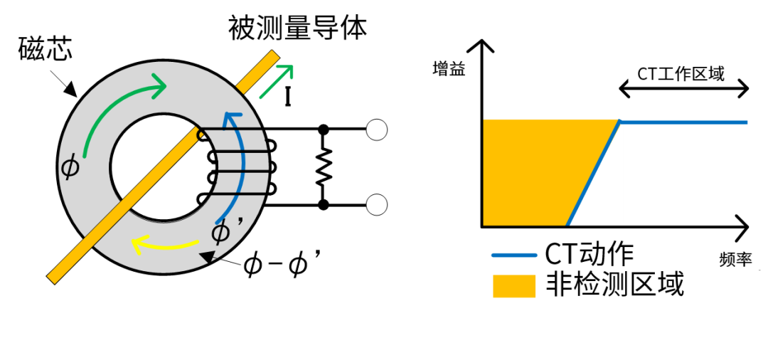 电流互感器.png