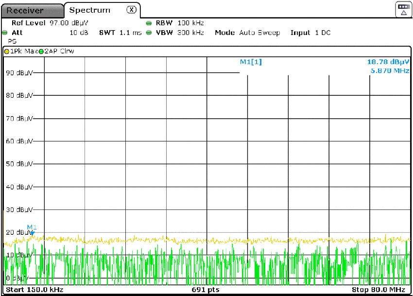 传导抗扰度背景噪声测量的必要性与方法6.png