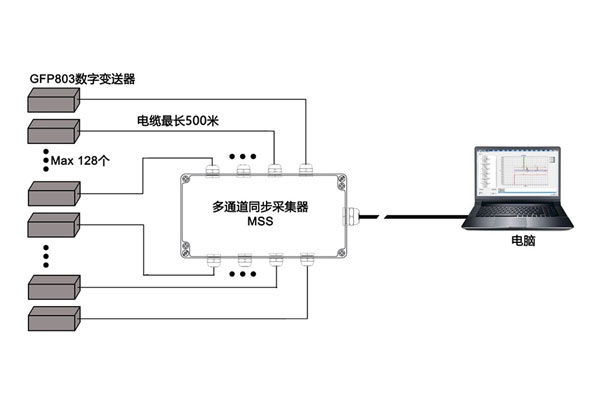 阵列弱磁场测试系.jpg