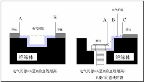 爬电距离 (2).jpg